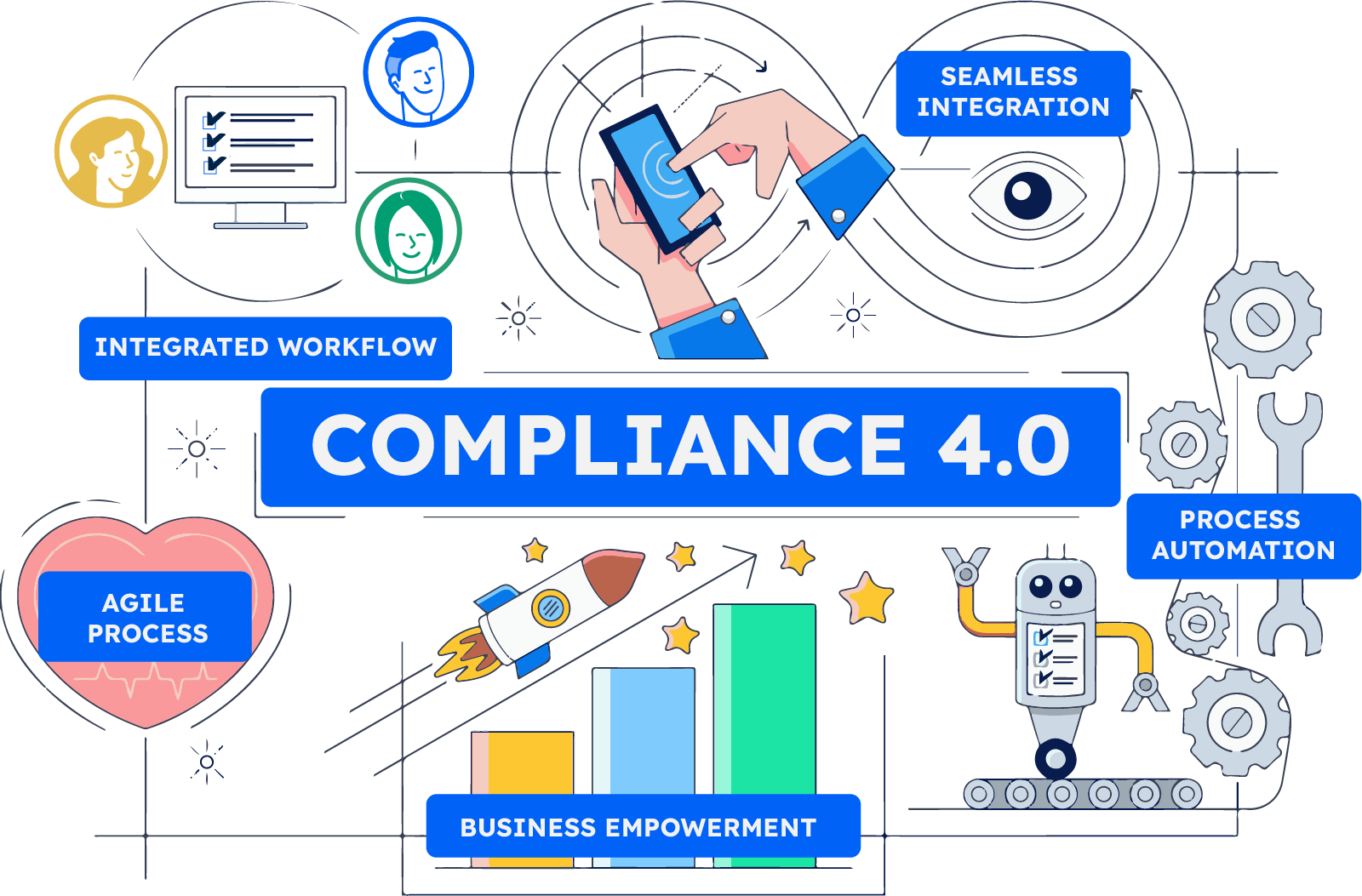 Compliance 4.0-1