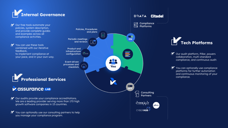 Copy of Rebrand of Editable Simplified Infographic Vertical.gslides (3)