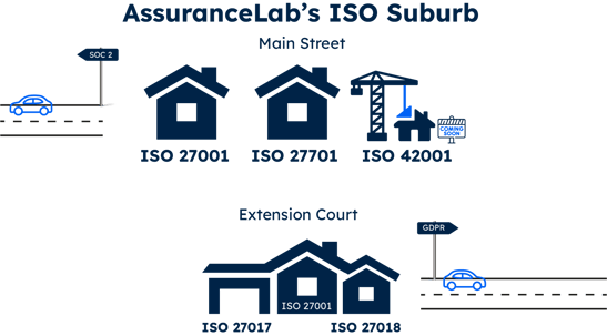 ISO blog graphic-2