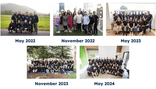 Team image through the years