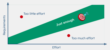 Just enough graph concept