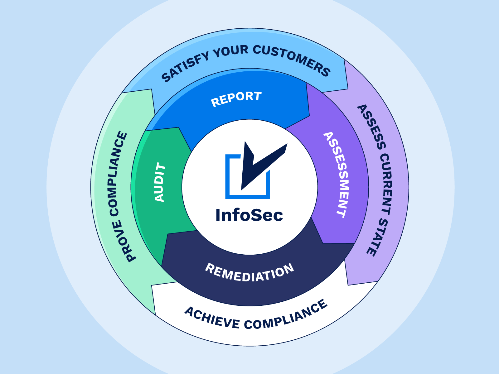 1. What is Info Assurance