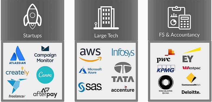 Mixing Startups & Accountants